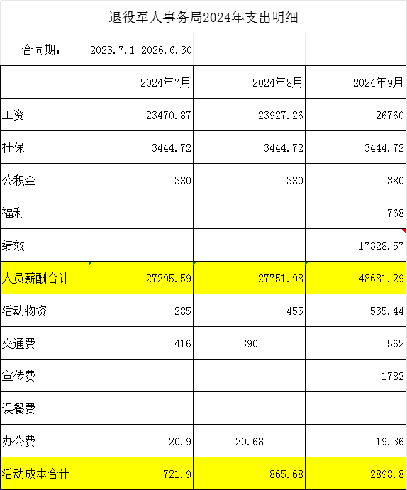 军休所2024公示3.jpg