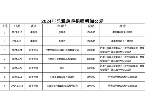 2024年乐雅慈善捐赠明细公示